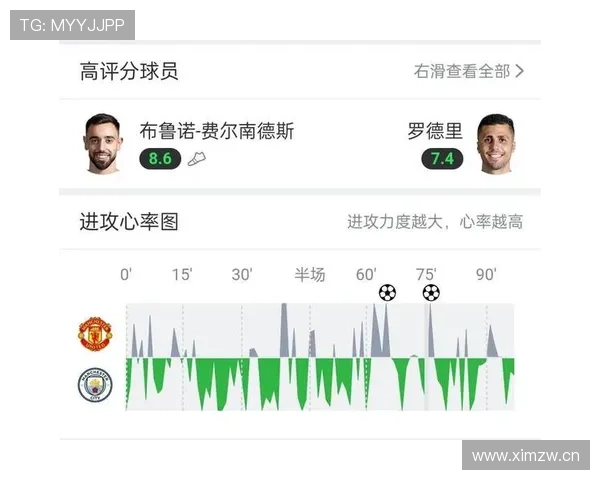 布鲁诺进攻组织能力持续提升，中场调度表现稳健