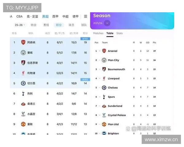 利物浦阵容深度面临检验,夏窗变化正逐步反映对赛季竞争影响 利物浦阵容深度面临检验,夏窗变化正逐步反映对赛季竞争影响