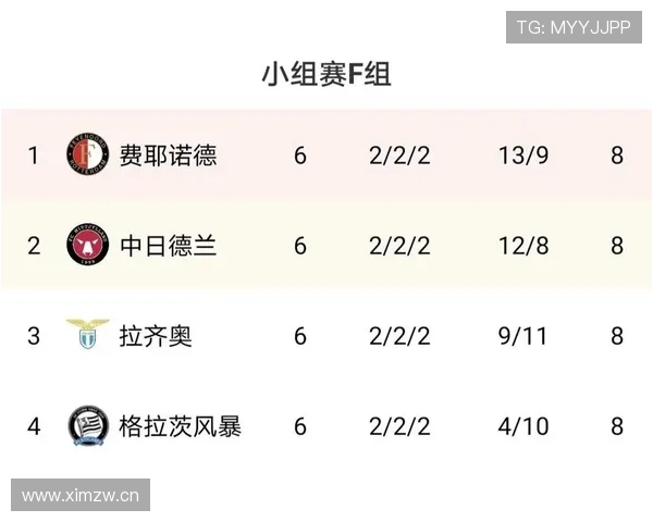 F组球队实力对比分析